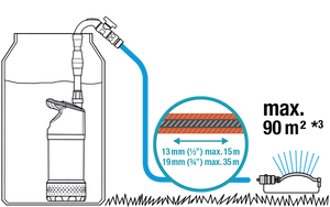 Gardena Rain Water Tank Pump 4700/2 Inox Garden Plus