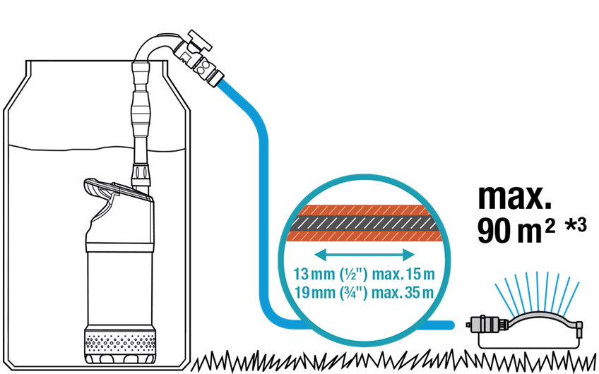 Gardena Rain Water Tank Pump 4700/2 Inox Garden Plus