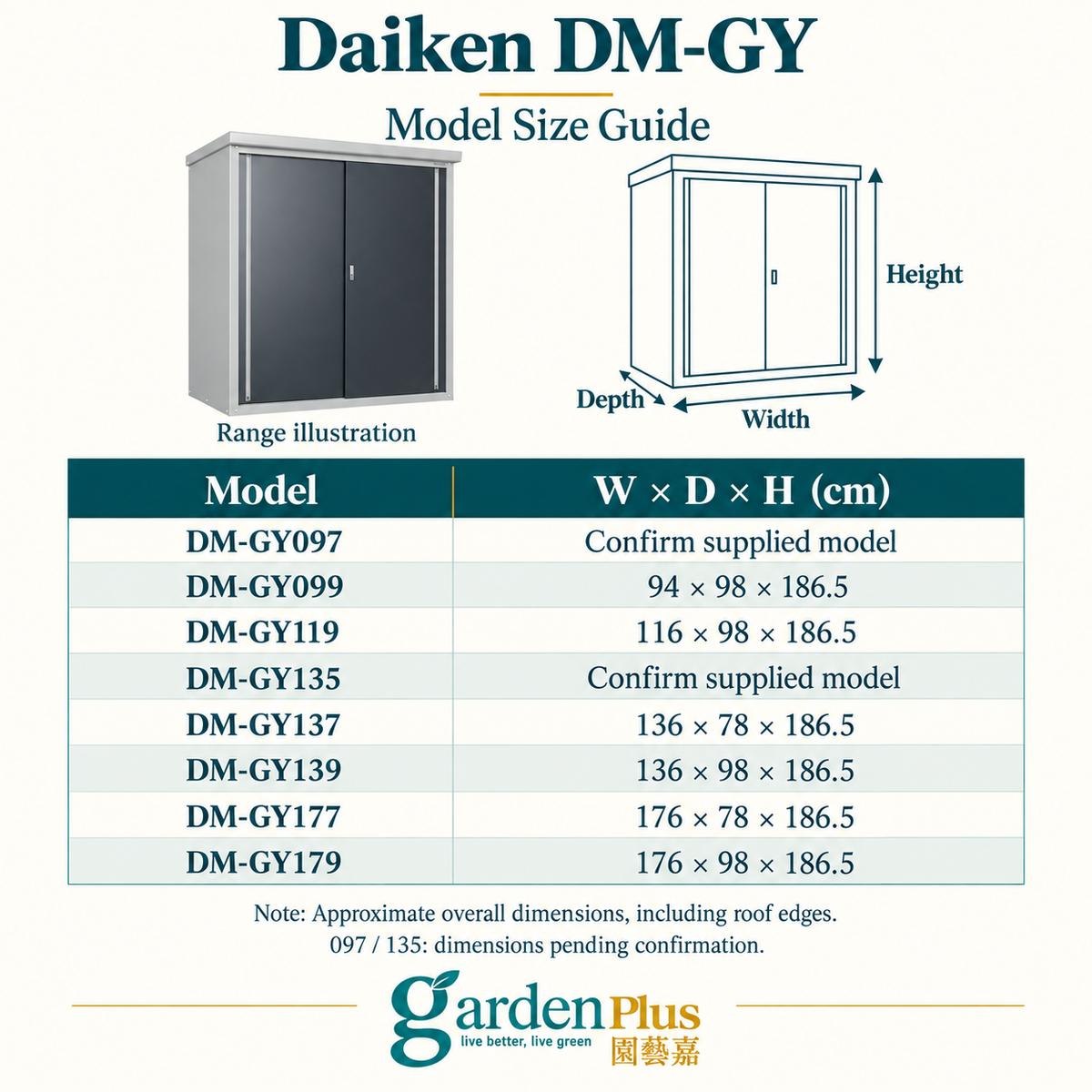 Daiken DM-GY Metal Storage Cabinets — Garden Plus dimension guide. Select a model for roof-inclusive W × D × H